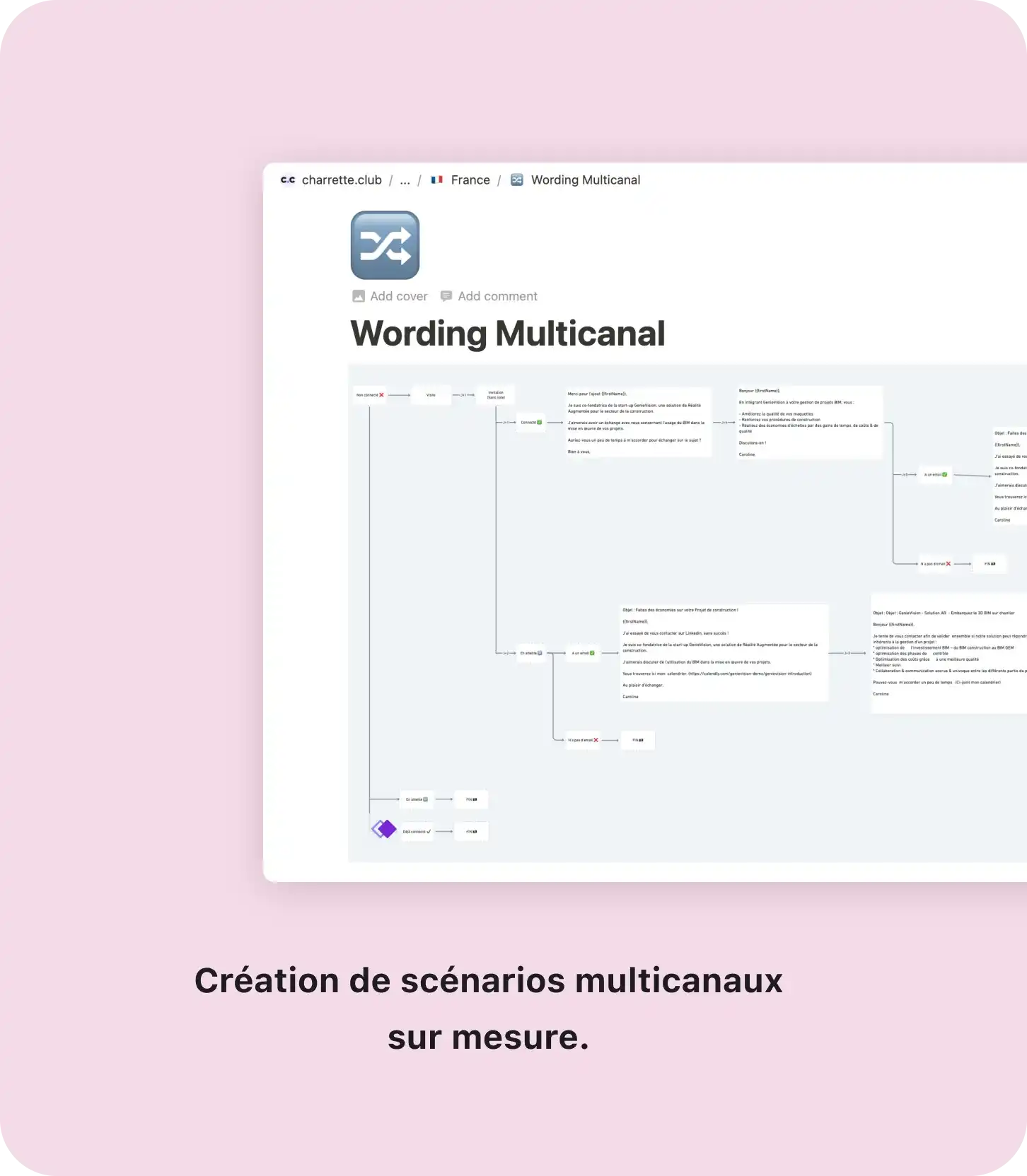 Multicanal scenarios